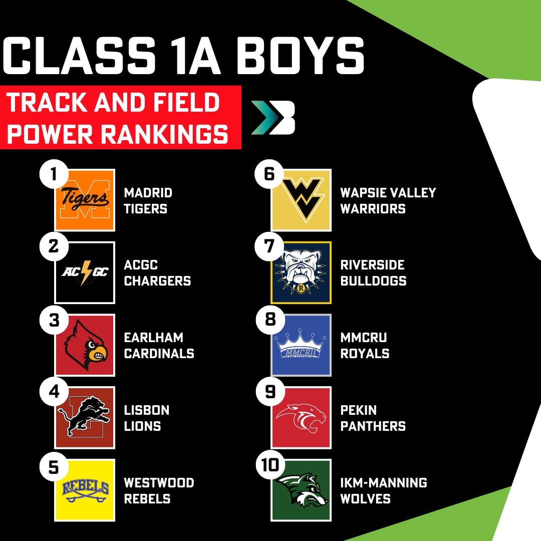 Boys Track & Field Power Rankings!

#iahstrk #ihsaa