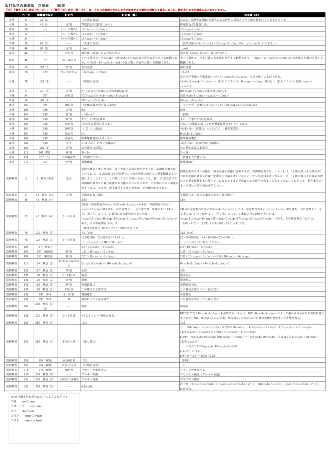 【新課程に完全対応！】医学部化学オリジナル講義&演習プリント 33b6352b459df979108a1fcd0d7c44