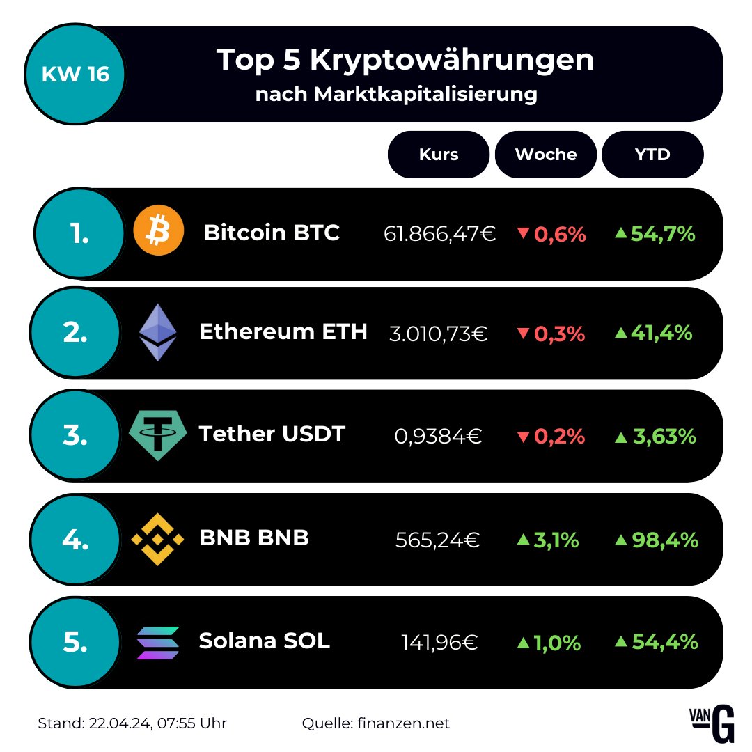 van Grunsteyn tweet media