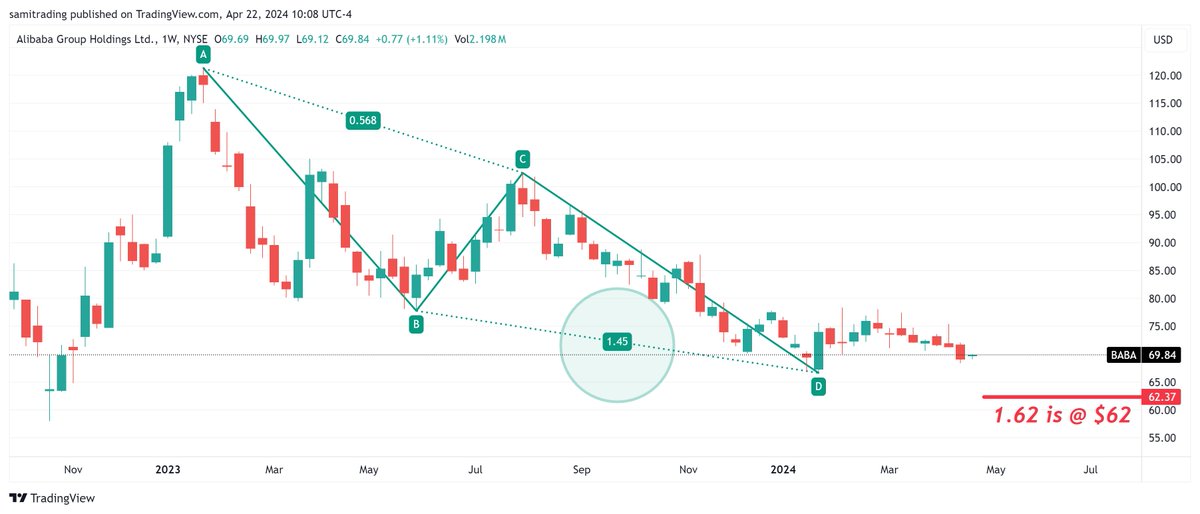 $BABA #BABA #Alibaba $hki #hki #eem $eem $ssec #SSEC $SSE #sse 
Updating... Max was 1.45