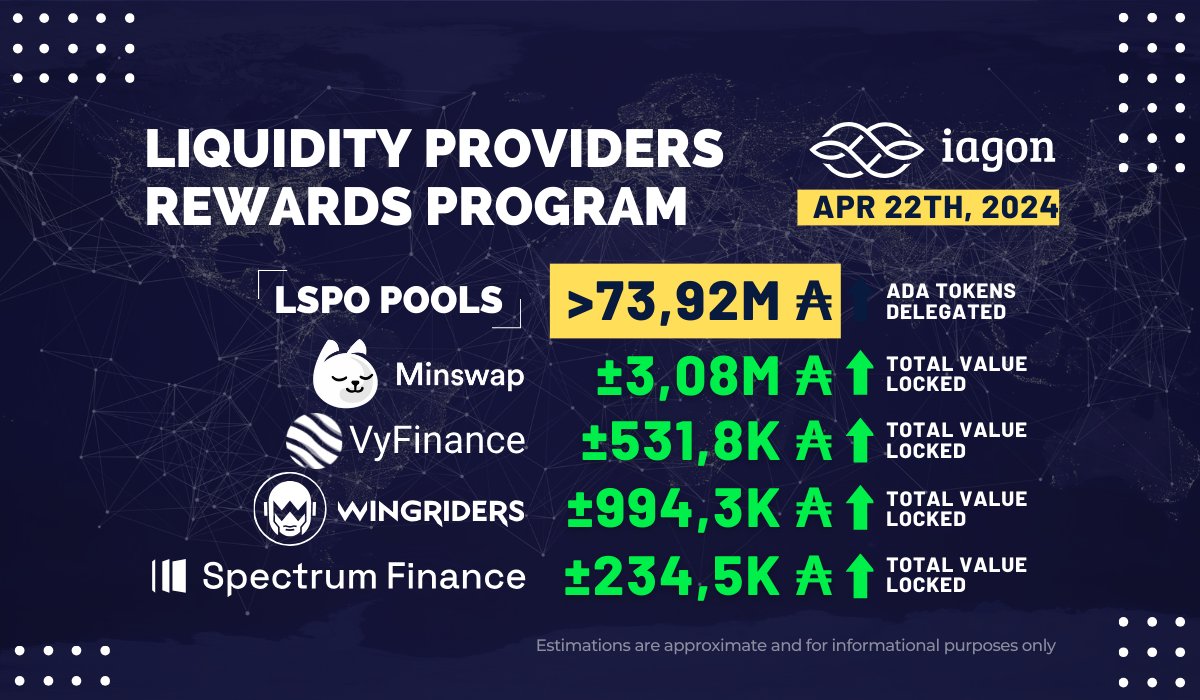Iagon tweet media