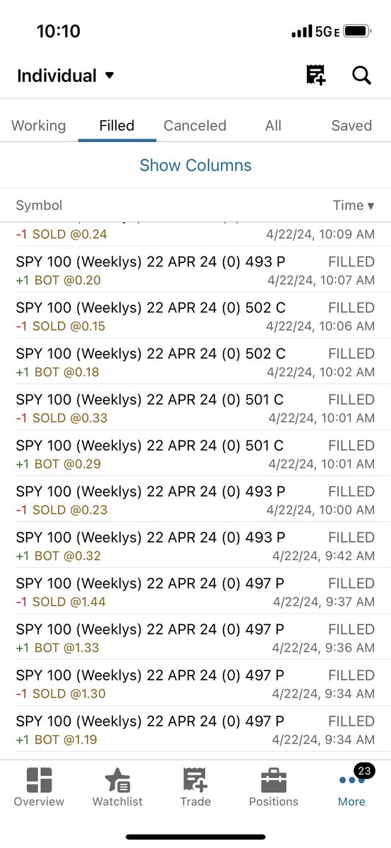 📊GM☀️
Couple of entries for ITM and OTM 
Small losses 
😬