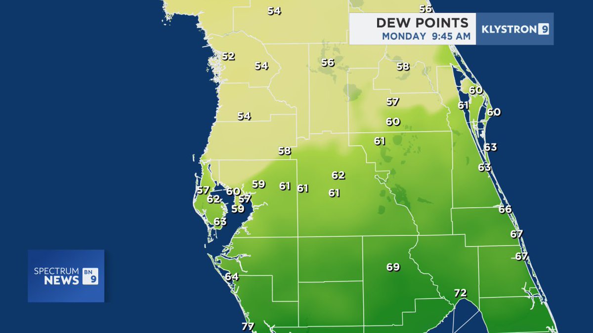 Gorgeous! Front has passed through Tampa Bay with a noticeable drop in temperature and dew point. Enjoy! #FLwx