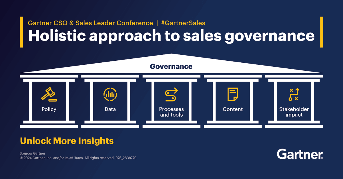 Gartner_inc's tweet image. To maximize sales productivity in line with organizational priorities, #SalesOperations leaders must take a holistic governance approach. 

Get the tools you need to implement an effective sales ops strategy in uncertainty: 
gtnr.it/4cZ8HUS

#GartnerSales #B2BSales