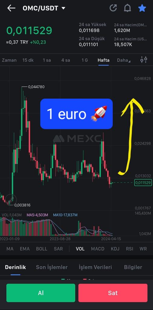 omchainmarket's tweet photo. @sanilcil İsn't it time? Go to moon🔥 https://t.co/9X4IeV6eZ0