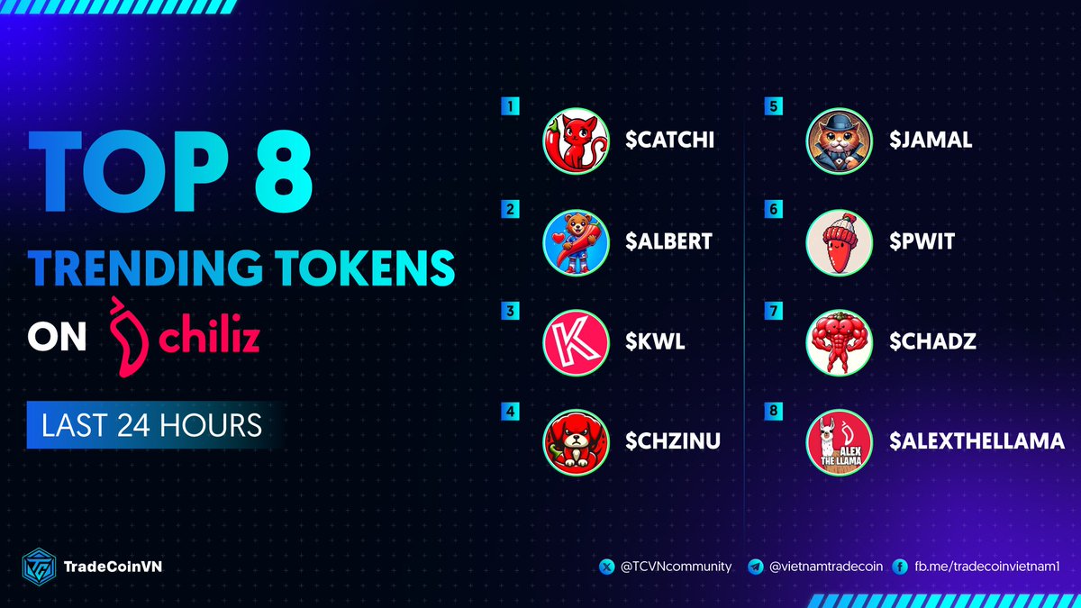 Kelvin | GEM Hunter ๐ (@kelvingem0211) on Twitter photo ๐ฅ The trend on Chiliz has only exploded for a few days, you don't have to be afraid of missing waves
๐ฅ Quickly check Trending token on Chiliz in the past 24 hours
๐ธ๏ธ $CATCHI - @CatChiliz
๐น $ALBERT - @AlbertChiliz
๐ธ $KWL - <a href="/kewlswap/">KEWL</a>
๐น $CHZINU - <a href="/ChilizInu/">ChilizInu ๐ถ๏ธ๐ถ</a>
๐ธ $JAMAL ๐ฅ The trend on Chiliz has only exploded for a few days, you don't have to be afraid of missing waves
๐ฅ Quickly check Trending token on Chiliz in the past 24 hours
๐ธ๏ธ $CATCHI - @CatChiliz
๐น $ALBERT - @AlbertChiliz
๐ธ $KWL - <a href="/kewlswap/">KEWL</a>
๐น $CHZINU - <a href="/ChilizInu/">ChilizInu ๐ถ๏ธ๐ถ</a>
๐ธ $JAMAL