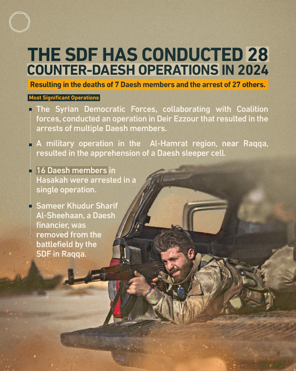 The Syrian Democratic Forces (SDF) have led a series of successful operations in 2024, removing several Daesh members from the battlefield and degrading the organisation’s capabilities. #DefeatDaesh