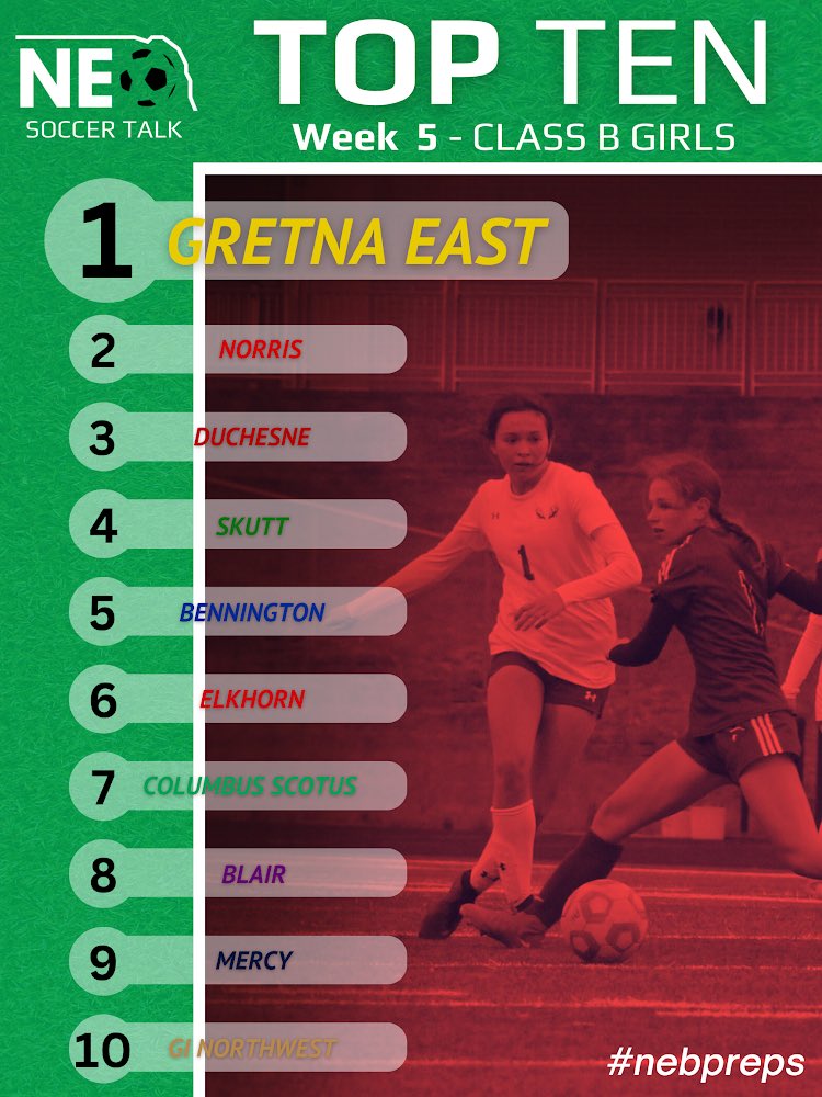 nebraska_talk's tweet image. Class 🅱️ Girls Week 5 Top 🔟‼️ 

FEATURED: @LadyAntlersSocr is playing some of the their best soccer as they hit the last stretch of the regular season

Teams to Watch: Ralston, Platteview, Scottsbluff

#nebpreps #RoadToMorrison