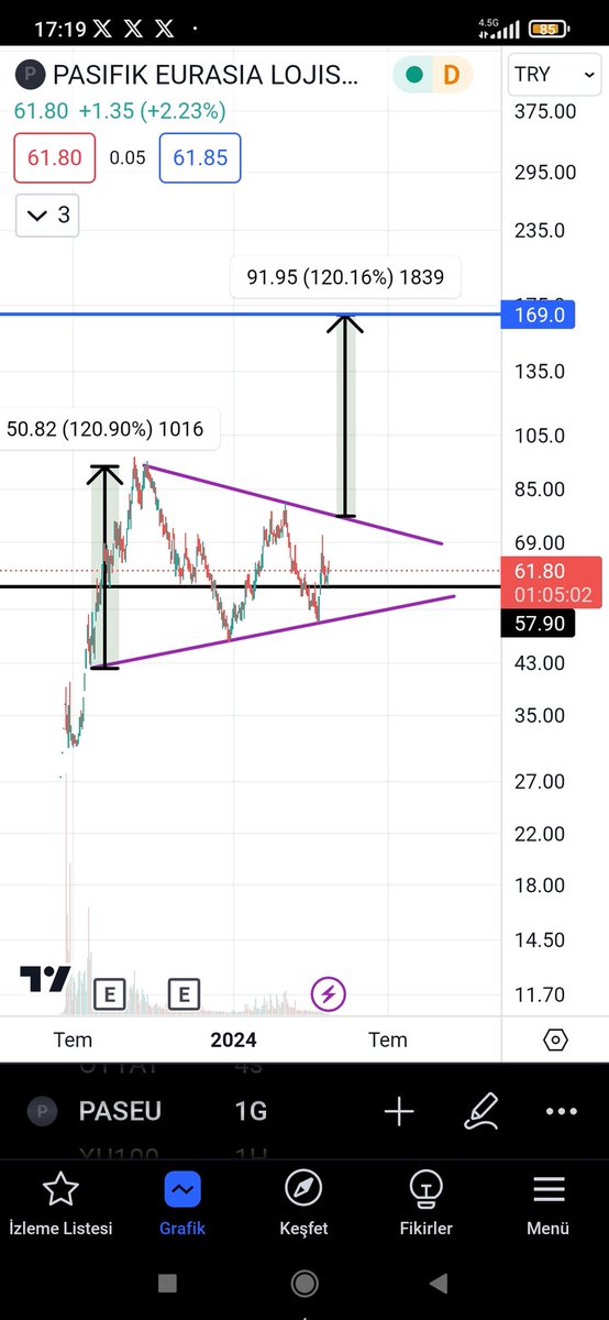 #paseu uzun vade hedef ytd.