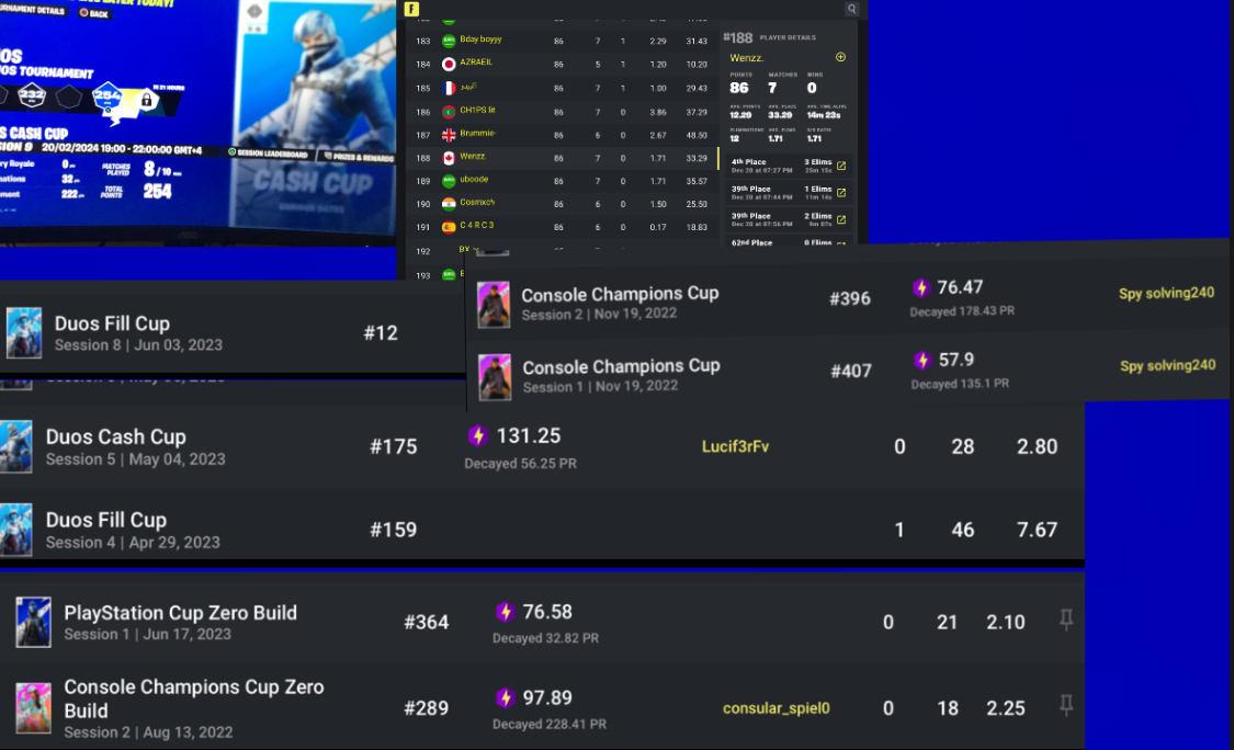 FA POST 🚨
2500 PC PR
1600 CONSOLE PR
3000 ZB PR
1x fncs semis
9x solo finalist