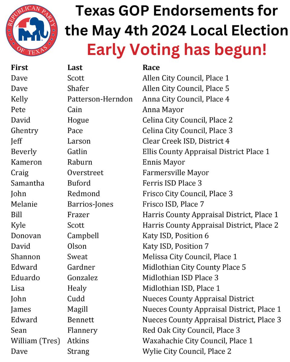 We're proud to endorse the following candidates for local office who are committed to defending Texas and preserving the values we hold dear. 

Early voting is happening NOW!
#txlege