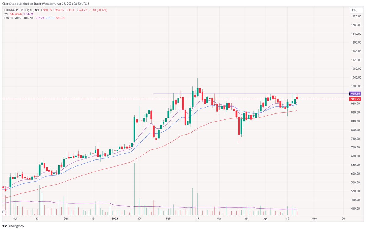 8 Stocks to watch 📊

Keep in Focus🚨

🧵THREAD⬇️
-----------------
(Bookmark it)

1. CHENNPETRO

 #Swingtrading #PriceAction #stocks #stockstowatch  #trading #Breakoutsoon