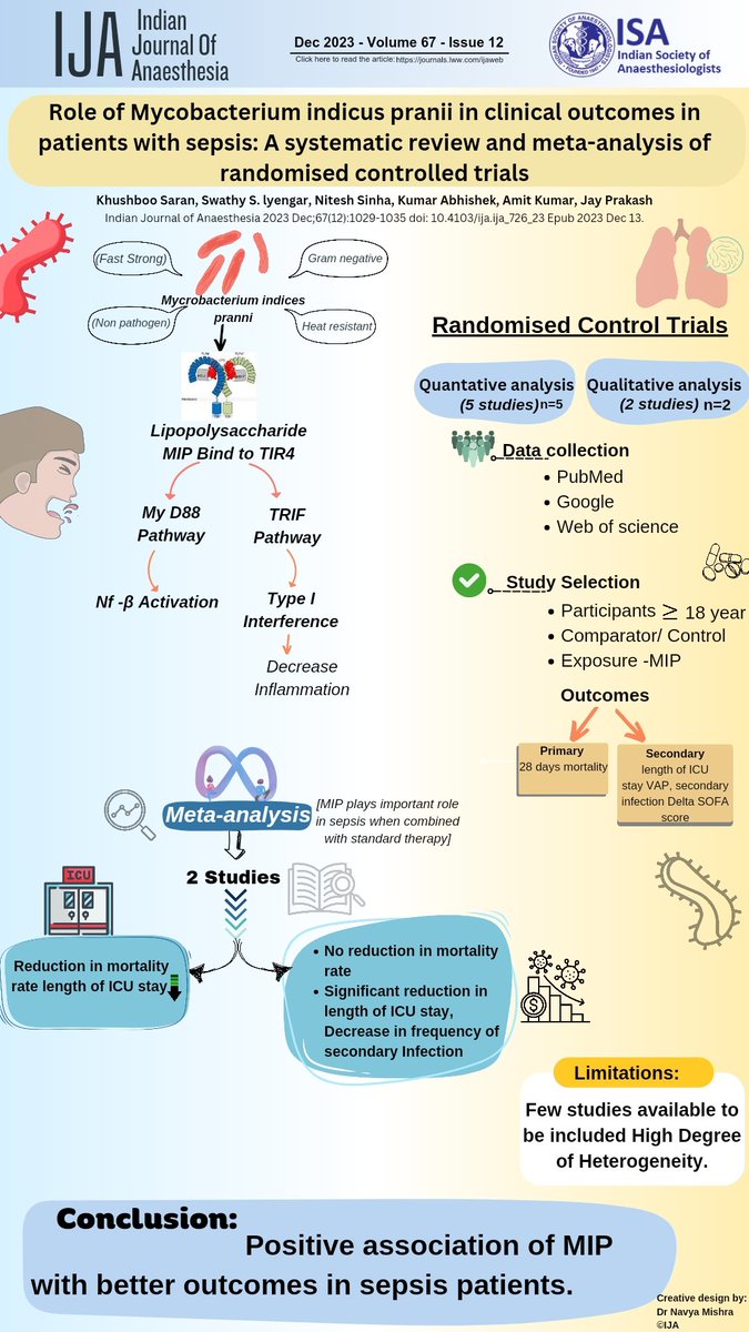 Does Mycobacterium indicus pranii (MIP) have a role in the clinical outcomes of patients with sepsis? Read this systematic review and meta-analysis here: bit.ly/44a18GW Dec 2023 issue of #IJA