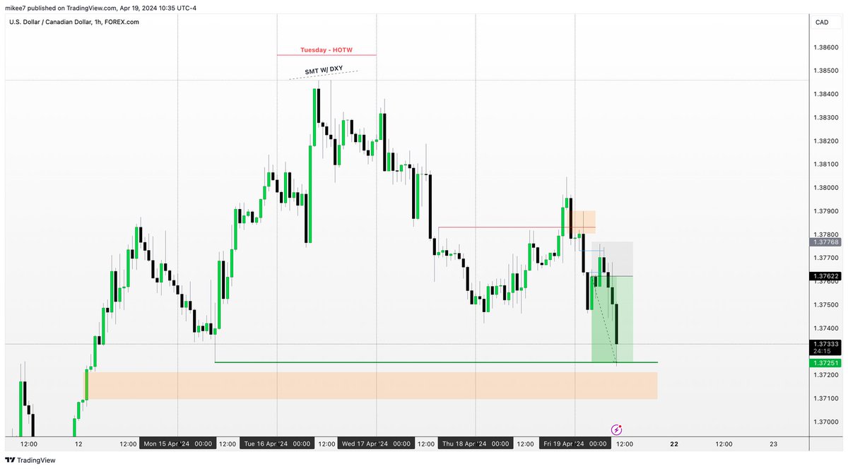 interbankguy's tweet image. 🇨🇦 USDCAD 19/04 - Classic Sell Day / Market Maker Sell Model

Tuesday - High of the week
- Economic calendar - 8:30 news
- SMT

Thursday - 8:30 news &amp;amp; SSL Engineering
Friday - Classic Sell Day