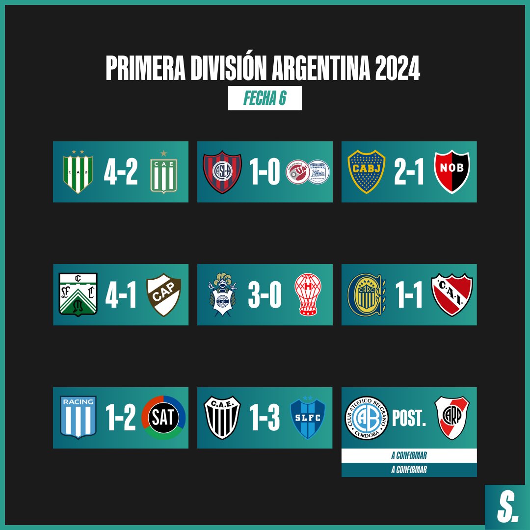 🇦🇷 Resultados de la fecha 6 de la Primera División.

#FutbolFemenino #FutbolArgentino
