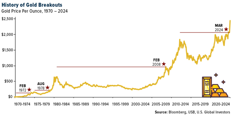 👑 🏅💰 Once gold takes off... it will rally longer and higher than you think. Accumulate #Gold and #Bitcoin like your financial life depends on it

#silver #PreciousMetals #Bullion $GLD $GOAU #GoldCoins #GoldBullion #GoldBars