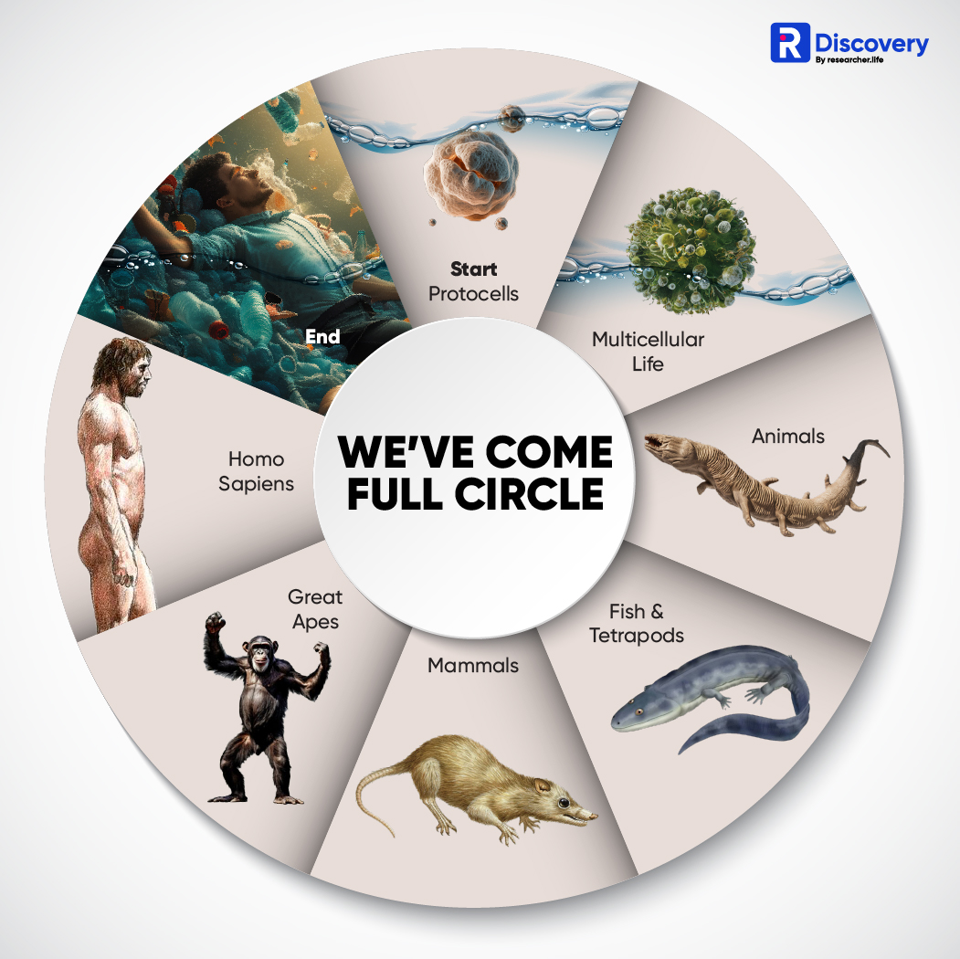 The world produces 448 million tons of plastic every year, expected to double by 2050. In just a century, we've reversed several millenniums of progress.

This Earth Day, let's reflect on our choices and aim to reset our course on a path we know leads to the end.