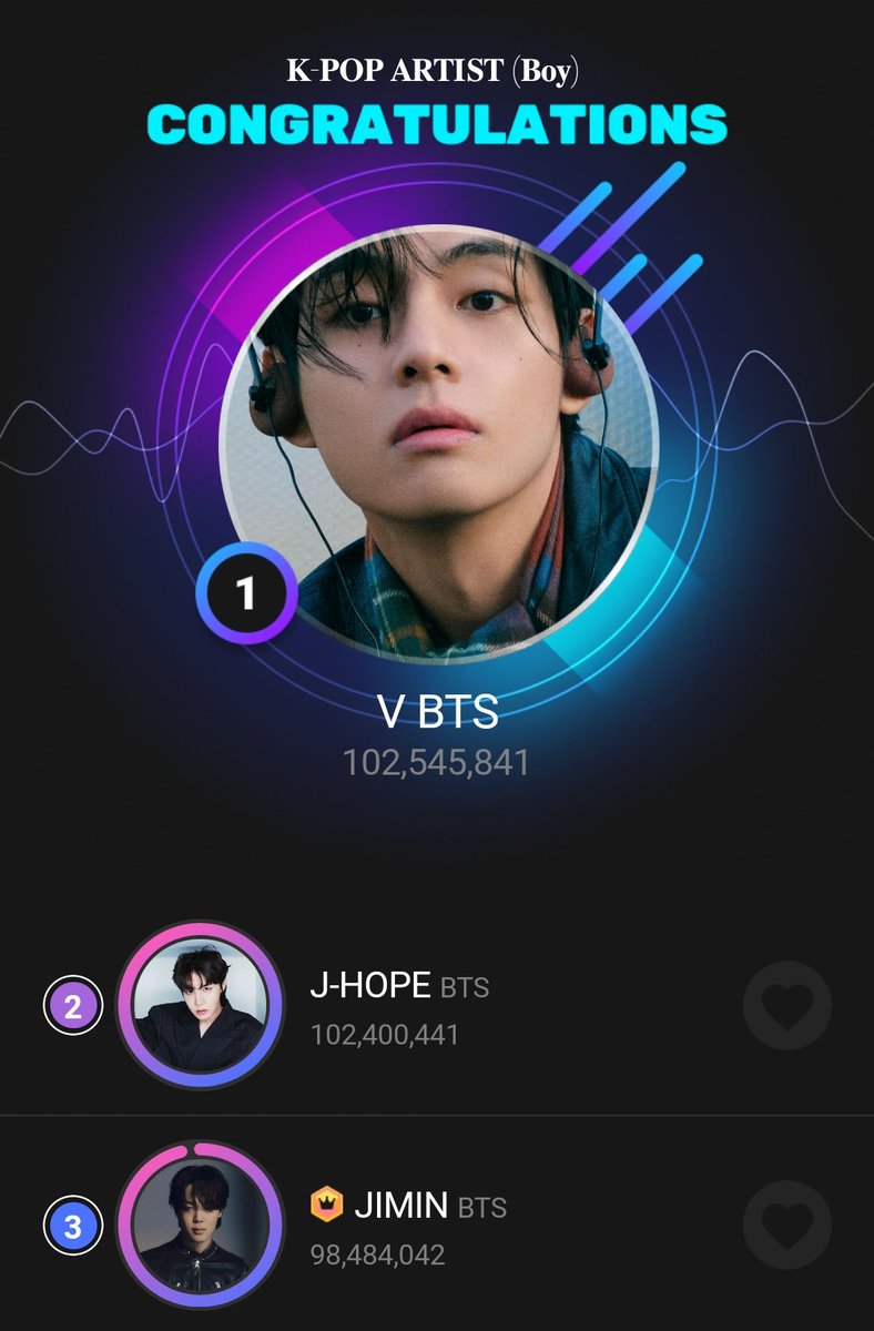 ❕RT+ COPIEM E COLEM ❕ CONGRATULATIONS V CONGRATULATIONS J-HOPE CONGRATULATIONS JIMIN