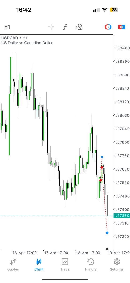 interbankguy's tweet image. 🇨🇦 USDCAD 19/04 - Classic Sell Day / Market Maker Sell Model

Tuesday - High of the week
- Economic calendar - 8:30 news
- SMT

Thursday - 8:30 news &amp;amp; SSL Engineering
Friday - Classic Sell Day