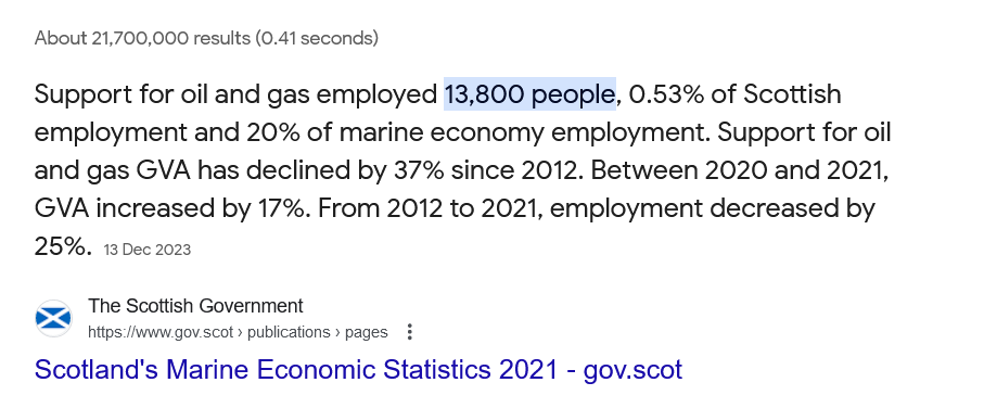 @ANon05136448000 😂😂 Also, nearly 14,000 employed in Scotland's oil industry but they're 'hoping' for 'hundreds' of green jobs.