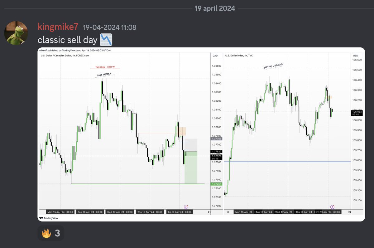 interbankguy's tweet image. 🇨🇦 USDCAD 19/04 - Classic Sell Day / Market Maker Sell Model

Tuesday - High of the week
- Economic calendar - 8:30 news
- SMT

Thursday - 8:30 news &amp;amp; SSL Engineering
Friday - Classic Sell Day