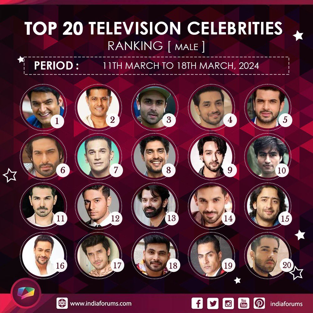 Not possible because neil was on top 2 from last couple of weeks .how is this possible that he is out now ,from any angle it’s not possible without paid PR team ,if you are looking on the basis of engagement than also he should be there in top18.

#NeilBhatt #NeilArmy