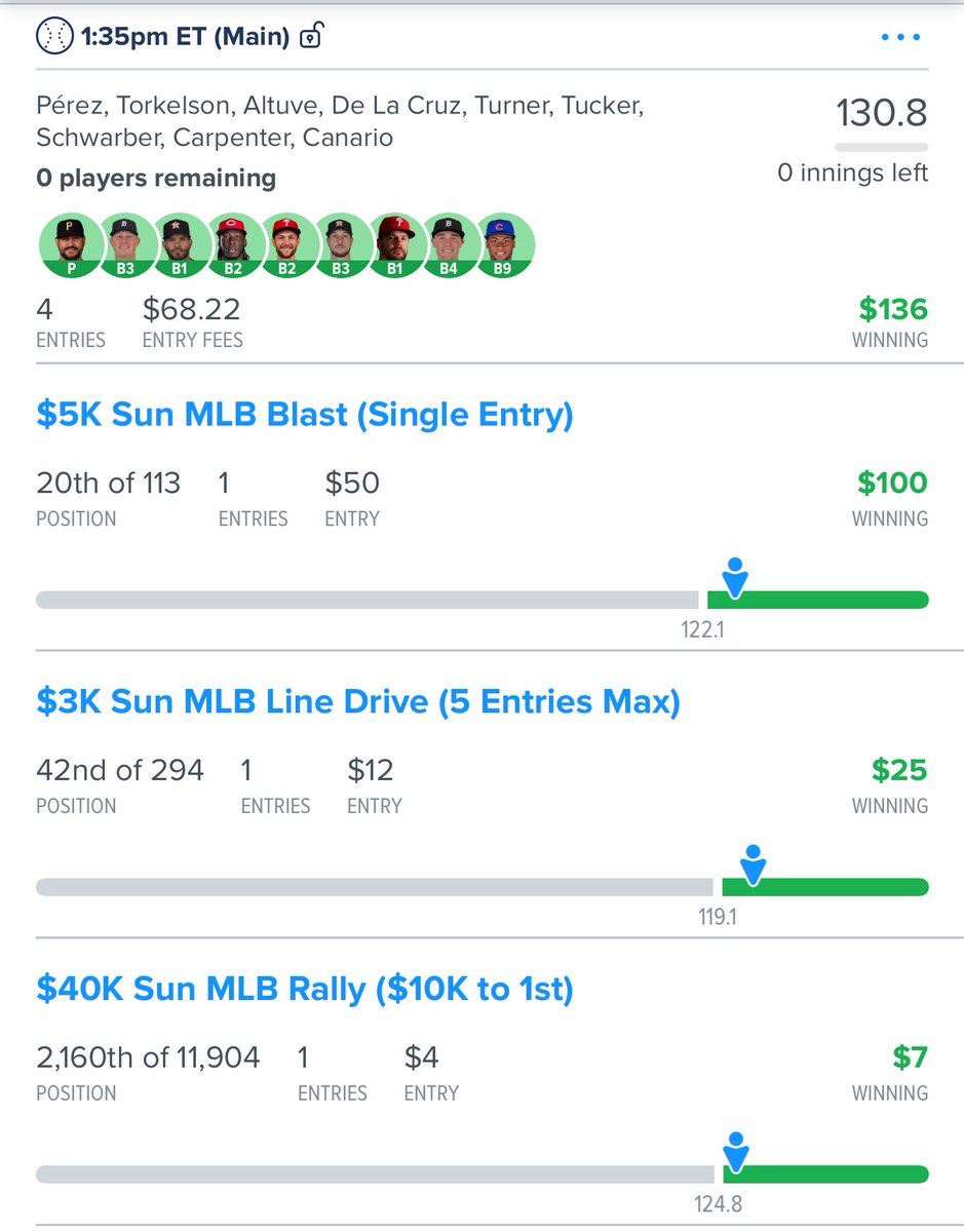 WetLineups's tweet image. Constant green over here, feeling generous to start the week.  

❤️ &amp;amp; R/T for FREE MLB or NBA lineup 

Cashed last 3/4 NASCAR slates🔥🔥
Cashed last 5/7 MLB slates🔥🔥🔥
Near takedowns NBA 🔥
Free plays on Action= +64u week!

#fanduel #dfs #PrizePicks #GamblingX #ActionNetwork