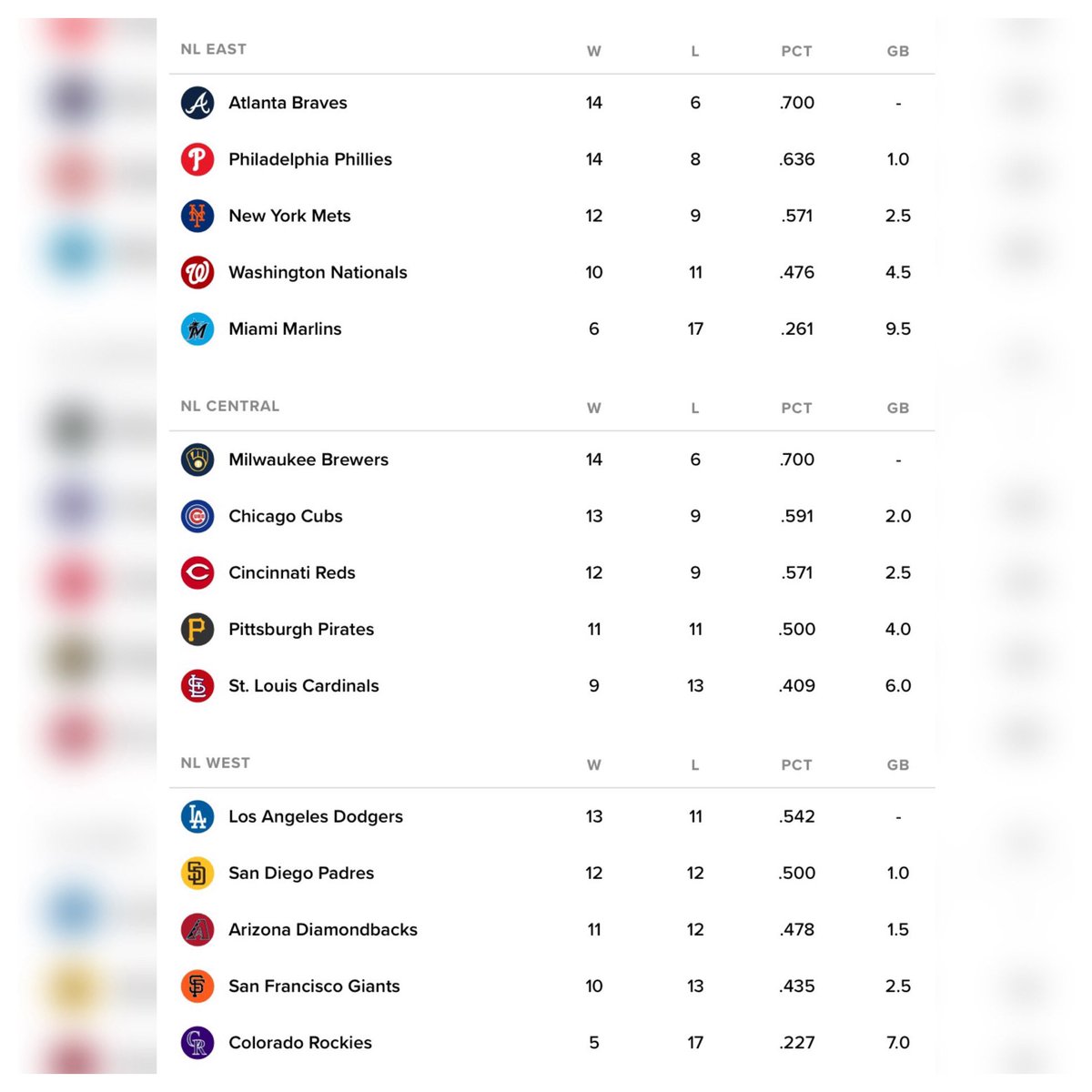 #MLB Standings After Week 3 #TridentsUp #MarlinsBeisbol #LGM #Natitude #Birdland #LetsGoPadres #MLBTwitter ⚾️ #WreckLeaguePodcast