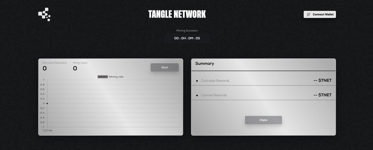 TnetNetwork's tweet photo. Tangle Network $TNET Dapp is now live! Token holders owning at least 0.1% of the $TNET supply are invited to delegate their CPU power for transaction validation. This participation enables delegates to earn rewards.

https://t.co/UyCAVydFBj https://t.co/bIil0h4kND