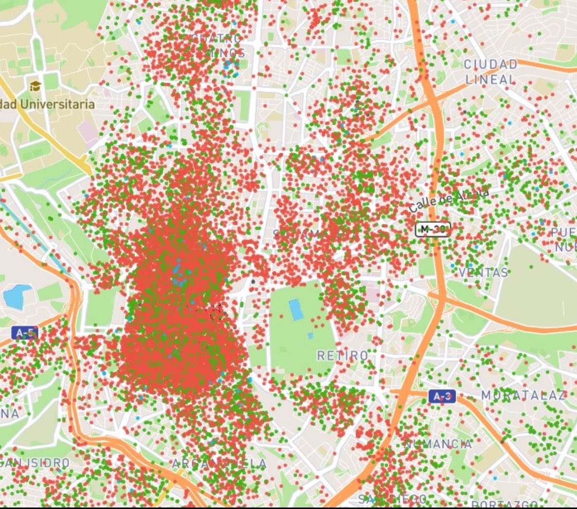 Airbnb en Madrid. ¿Pero cómo no va a haber un problema de oferta?