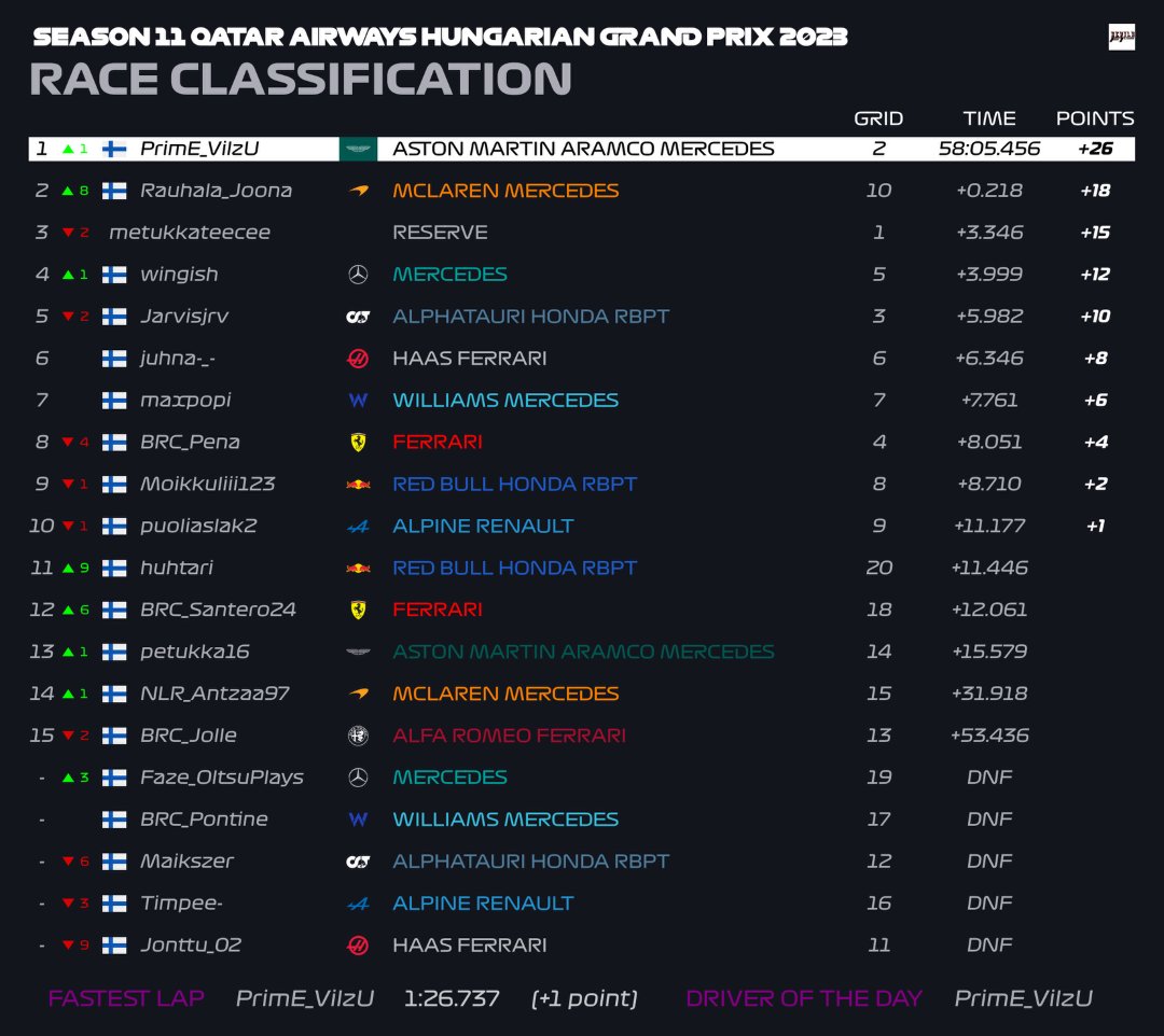 DevilsF1League tweet media