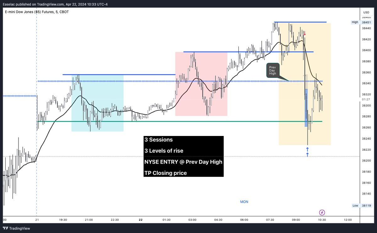 $DJI