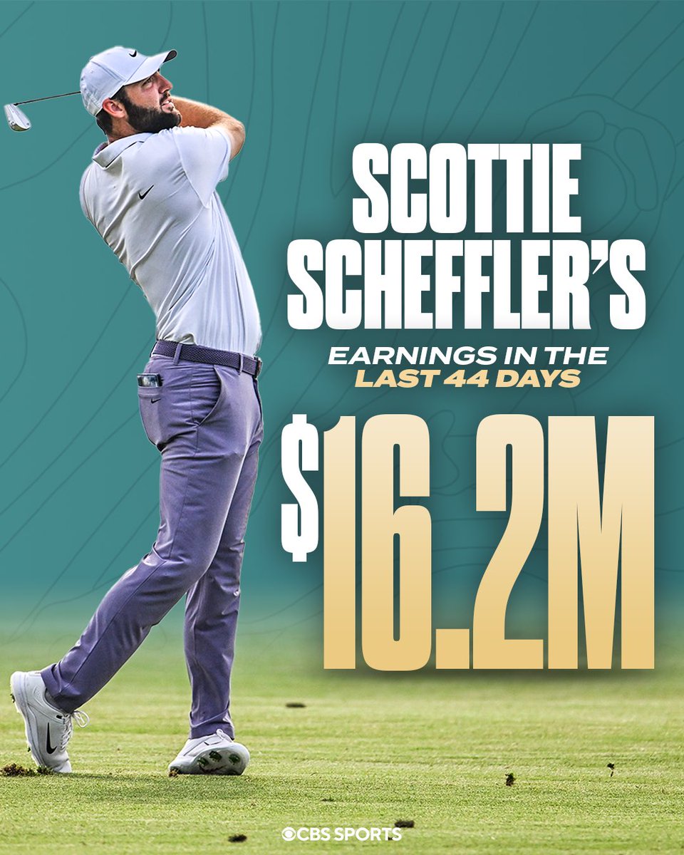 Scottie Scheffler has banked approximately $369,400 per day for the past month and a half. 🤯