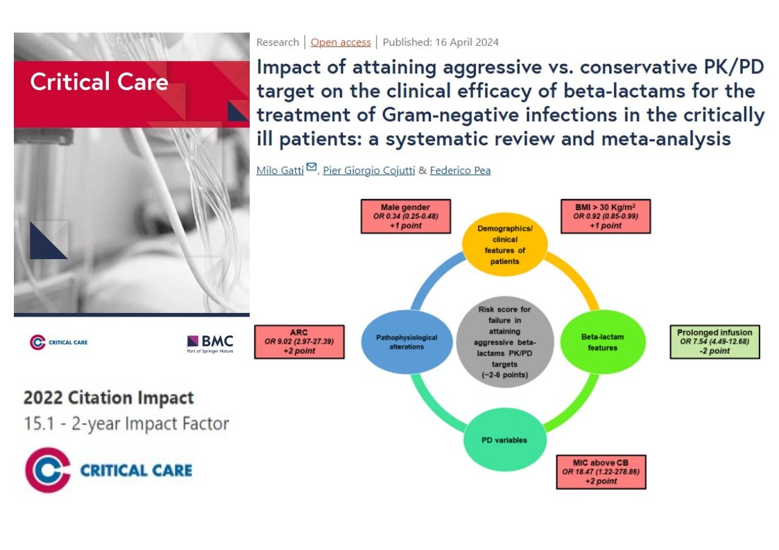 #CritCare #OpenAccess Impact of attaining aggressive vs conservative PK/PD target on the clinical efficacy of beta-lactams for the treatment of Gram-negative infections in critically ill patients Read the full article: ccforum.biomedcentral.com/articles/10.11… @jlvincen @ISICEM #FOAMed #FOAMcc