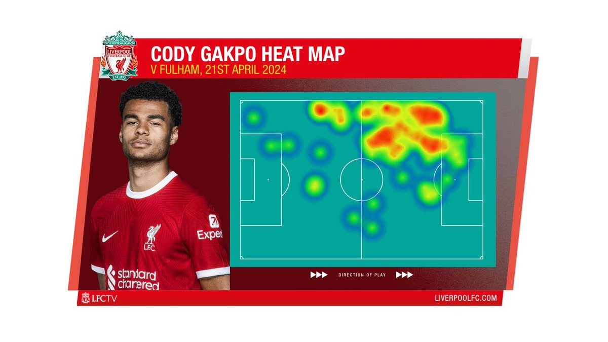 Cody Gakpo, One of the best players on the pitch yesterday 👏 His 1st PL start since Forest away #Gakpo #LiverpoolFC #ReviewShow