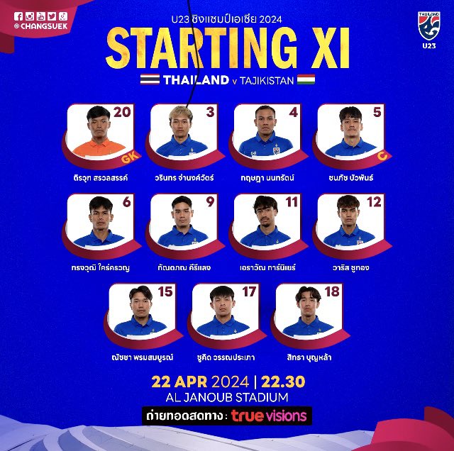 รายชื่อ 11 ตัวจริง ของชุดกองทัพช้างศึก ในฟุตบอลชิงแชมป์เอเชีย รุ่นอายุไม่เกิน 23 ปี 2024 รอบแบ่งกลุ่ม กลุ่ม ซี นัดสุดท้ายรอบแรก พบ ทีมชาติทาจิกิสถาน วันนี้ 22 เมษายน 2567 เวลา 22:30 น.(ตามเวลาประเทศไทย) ณ สนาม อัล ยานูบ สเตเดียม