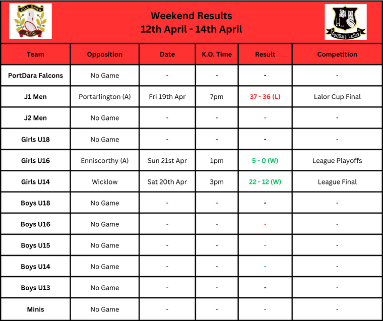 Weekend Results #Pitchero pitchero.com/clubs/cilldara…