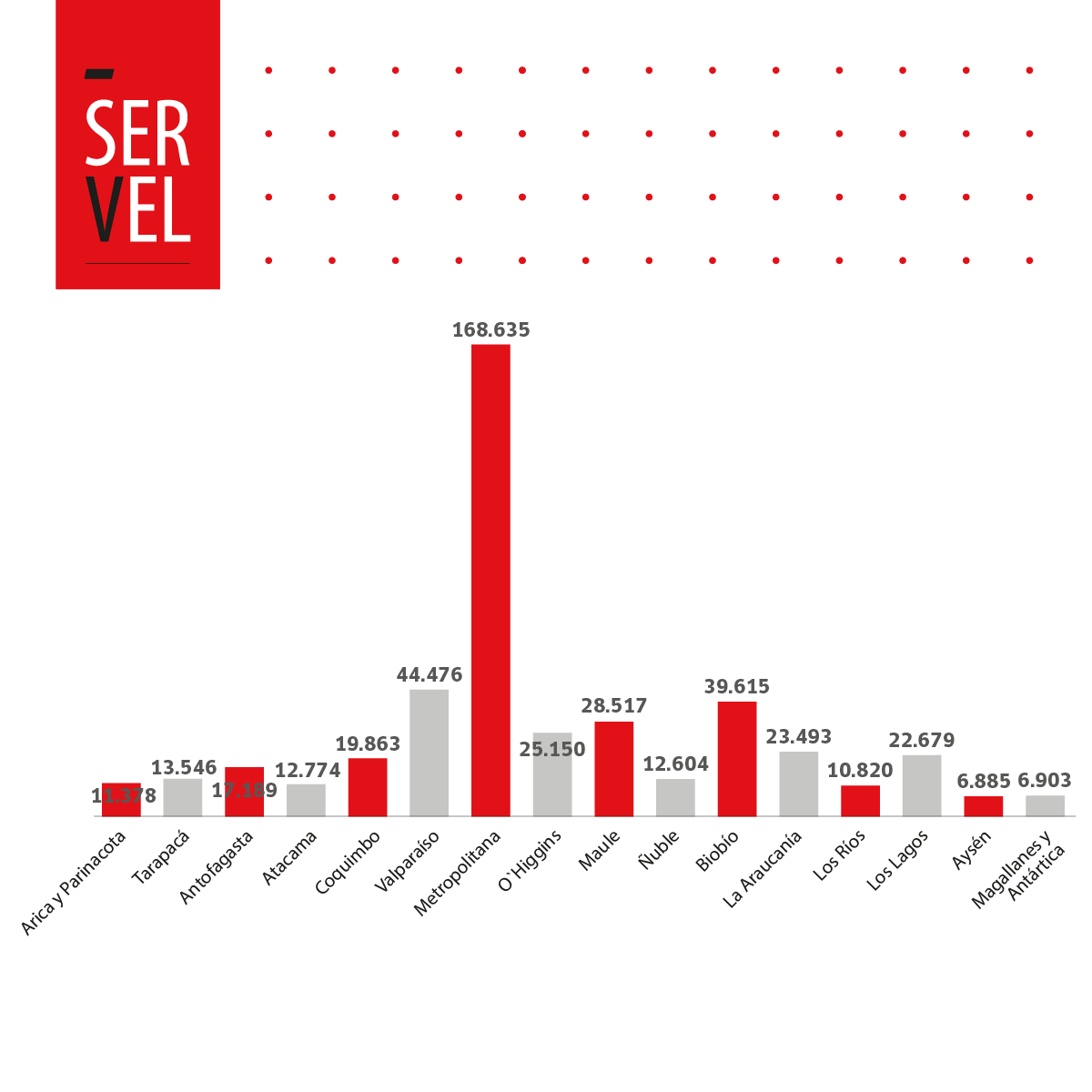 ServelChile tweet picture