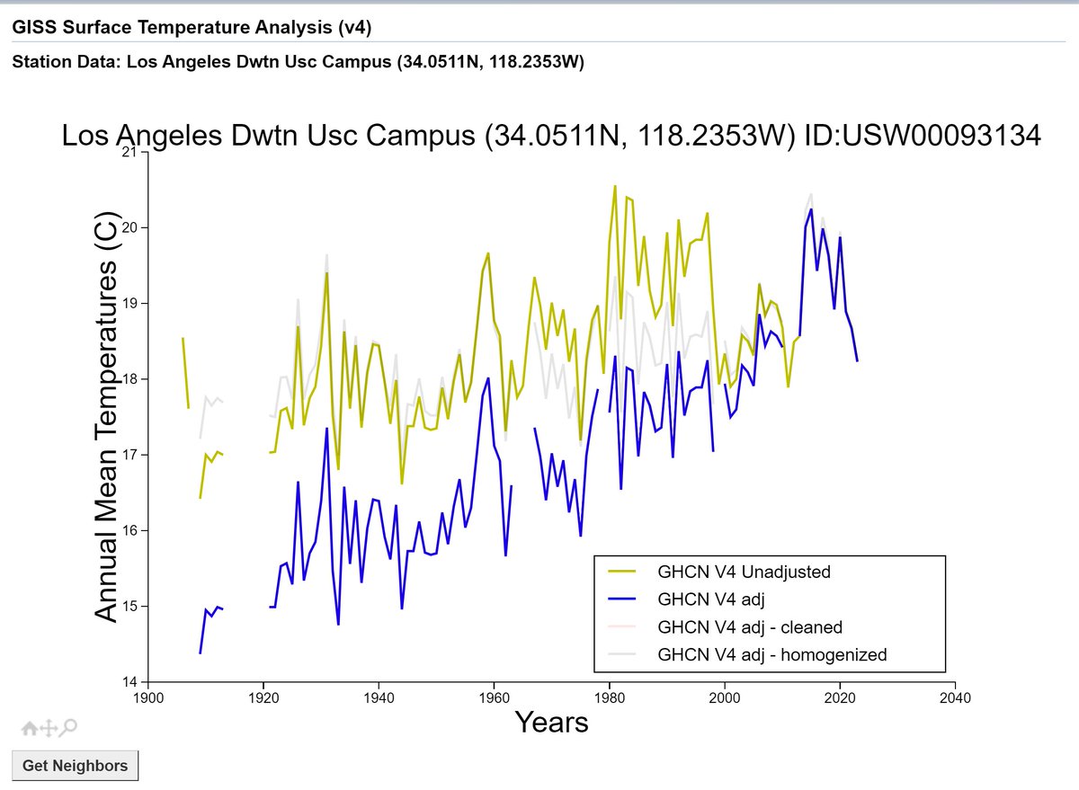 @tinmantc @SteveRattner @Morning_Joe So where is the 'heat island effect' adjustment...