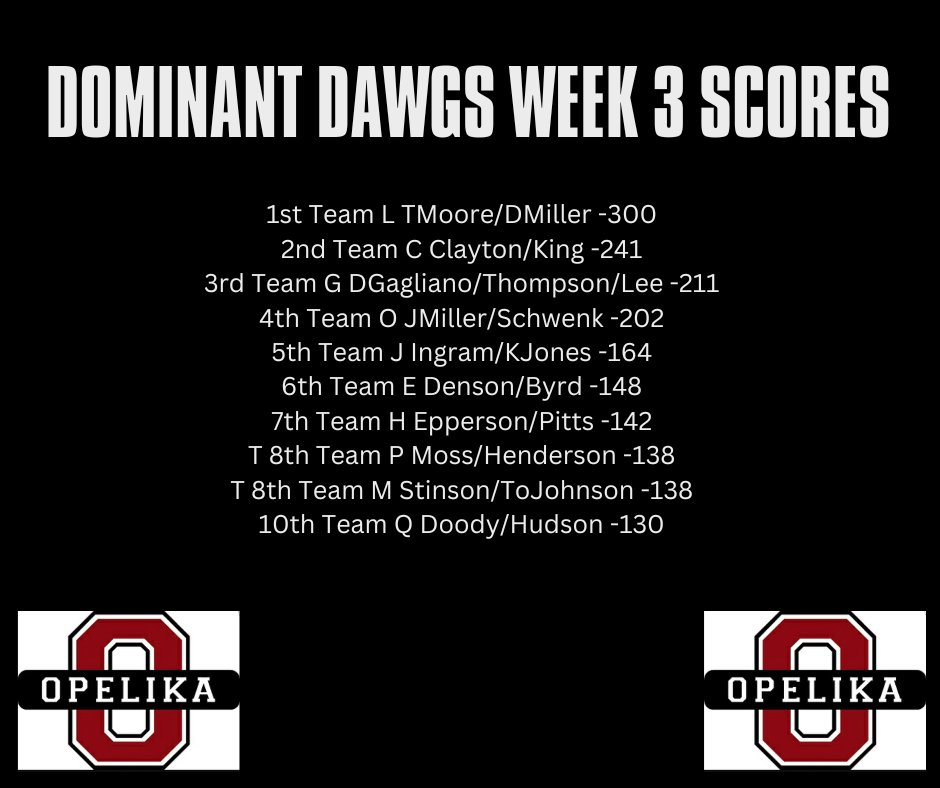 Dominant Dawg Leaders Week 3 The following seniors have their teams on the leaderboard for our LEADERSHIP COMPETITION after Week 3: April 21. These young men continue to work hard in the classroom, in the weight room, and in the community volunteering for various projects.