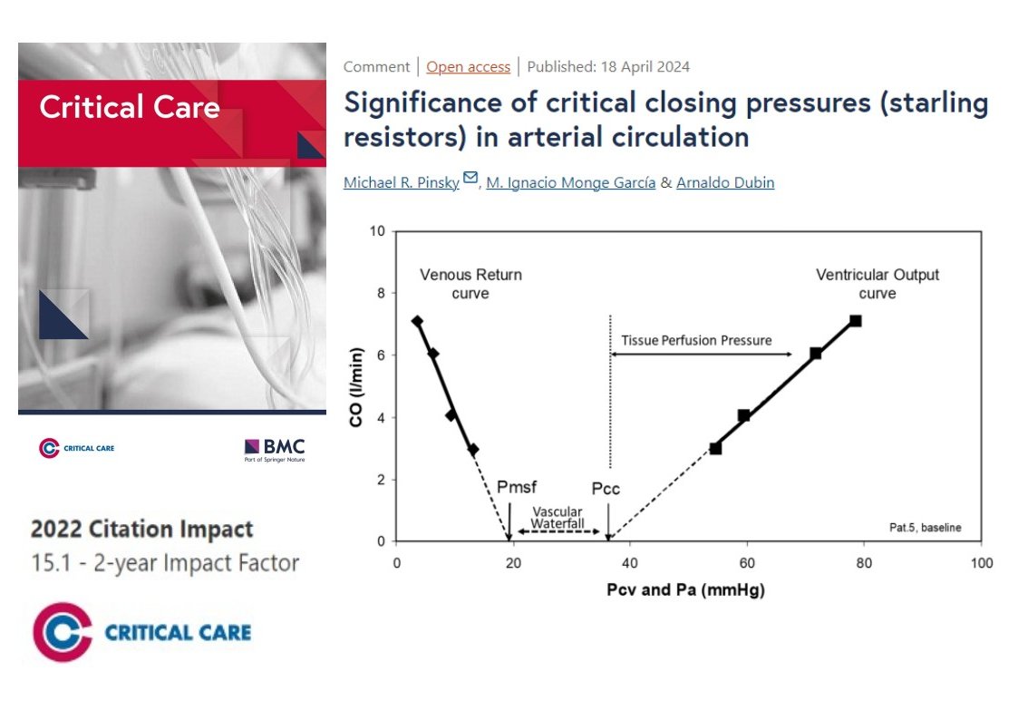#CritCare #OpenAccess Significance of critical closing pressures (starling resistors) in arterial circulation Read the full article: ccforum.biomedcentral.com/articles/10.11… @jlvincen @ISICEM #FOAMed #FOAMcc