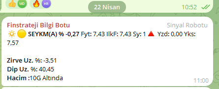 trend__avcisi's tweet photo. Sabah saat 11:00 'de 7.43 fiyattan (-%0,27) gelen #seykm 5milyon lot bekleyenle tavan🧿
1 günde %10 üstü marj yapar🥶
#FinTrade sinyal 🤖ateş etmeye devam ediyor🔥 https://t.co/7VUXjNQXK3