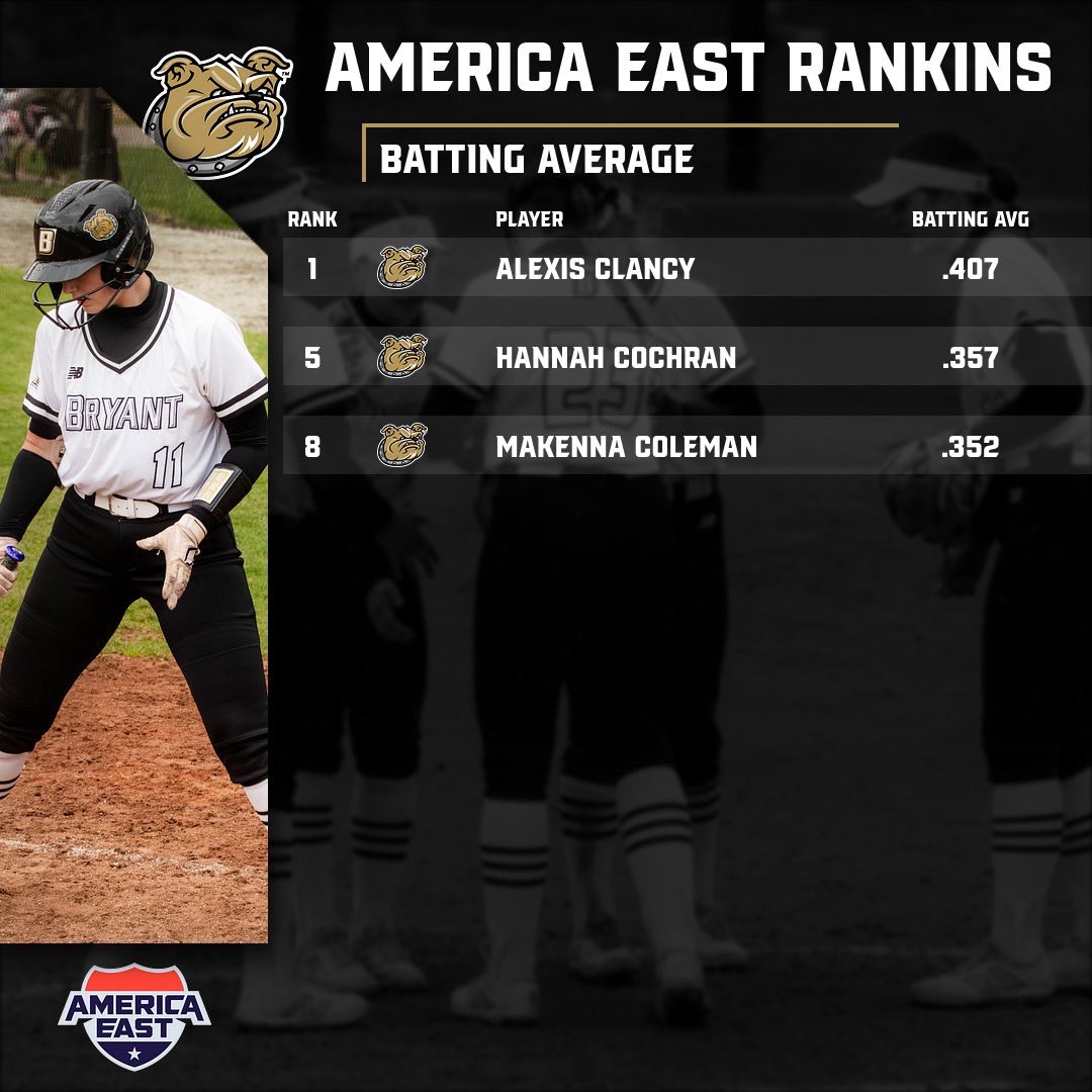 BryantSoftball's tweet photo. Here’s a look at where some of our 🐶s rank in the @AmericaEast 

(A Thread) https://t.co/v52tWdRTZu