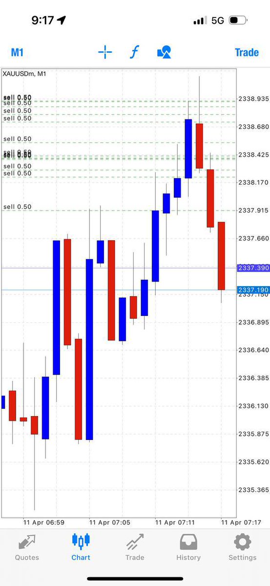 LIVE streaming FREE #GOLD #XAUUSD SIGNALS
Please LIKE and SUBSCRIBE!👇👇✌️

🫰🏻t.me/+yJyleK4fNGthN…

#forexsignal #EURUSD #GBPUSD
#GBPCAD #USDJPY #Indices #CrudeOil #US30 #SP500 #EURCAD #EURJPY  #NZDCAD #GBPNZD #GBPCHF #GBPCAD
#GBPAUD #EURNZD #EURGBP #EURCHF #EURCAD #EURAUD