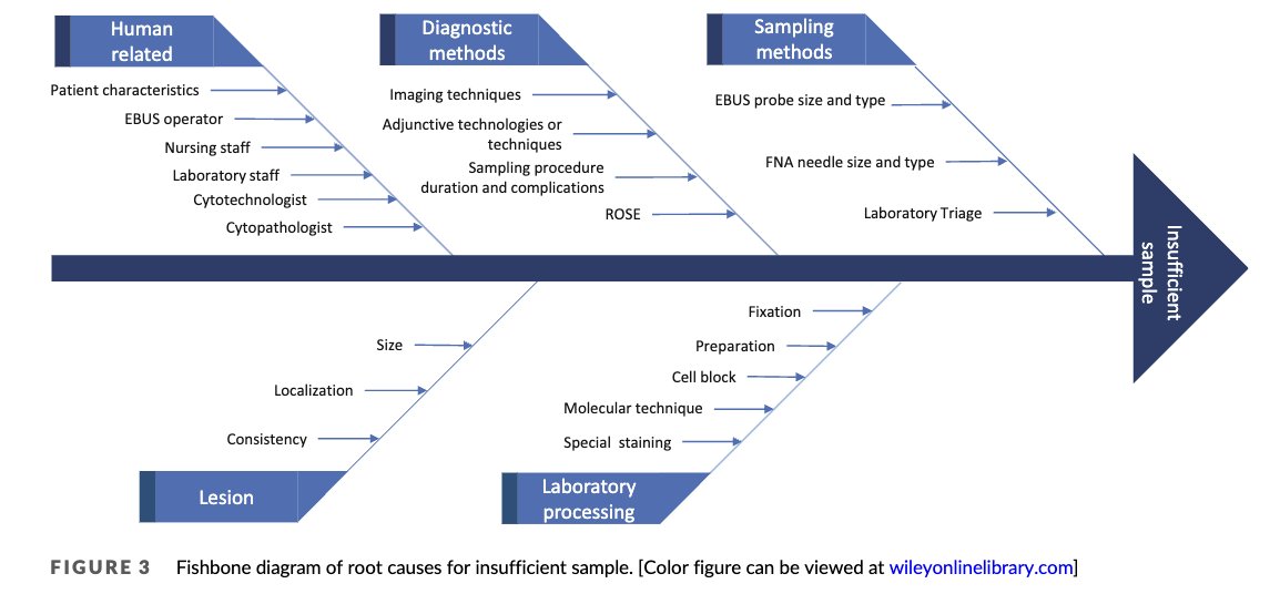 New article alert! @DiagnosticCyto Insufficient endobronchial ultrasound-guided transbronchial needle aspiration specimens. When and why? @IvanaKholova @britishcytology @IACytology @aakasharmand @PoonamVohra3 @Baskotacytopath @PapSociety @ekhanafshar @conniechenMD