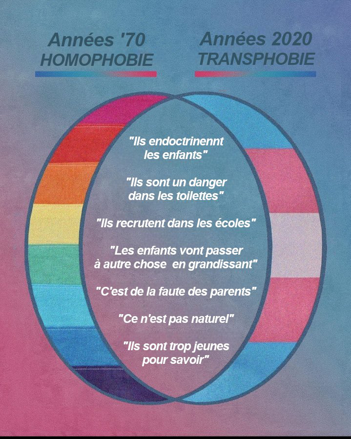 Saamodeus's tweet photo. 1⃣ Hier, nous faisions face à Christine Boutin. Aujourd’hui Dora Moutot et Marguerite Stern sont les héritières de la Manif Pour Tous. La même idéologie haineuse est répandue contre les membres de notre communauté LGBTQIA+, notamment avec la sortie de “Transmania”. https://t.co/PDiAw9gtl8