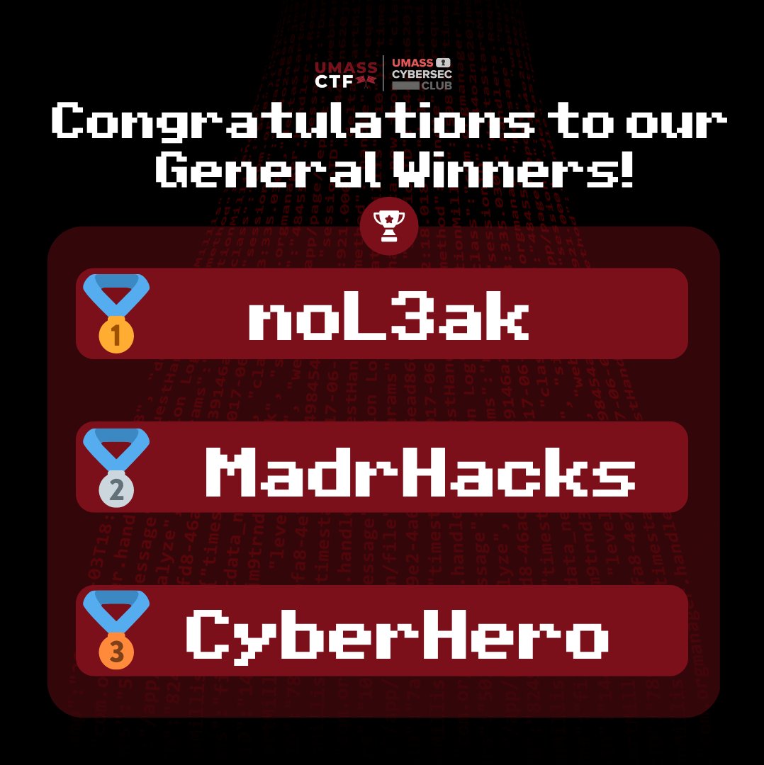 noL3ak (@nol3ak) on Twitter photo For our first CTF, we played UMassCTF 2024 and won 1st place after a close competition. Thanks to <a href="/UMassCyberSec/">UMass Cybersecurity Club</a> for organizing the event! For our first CTF, we played UMassCTF 2024 and won 1st place after a close competition. Thanks to <a href="/UMassCyberSec/">UMass Cybersecurity Club</a> for organizing the event!