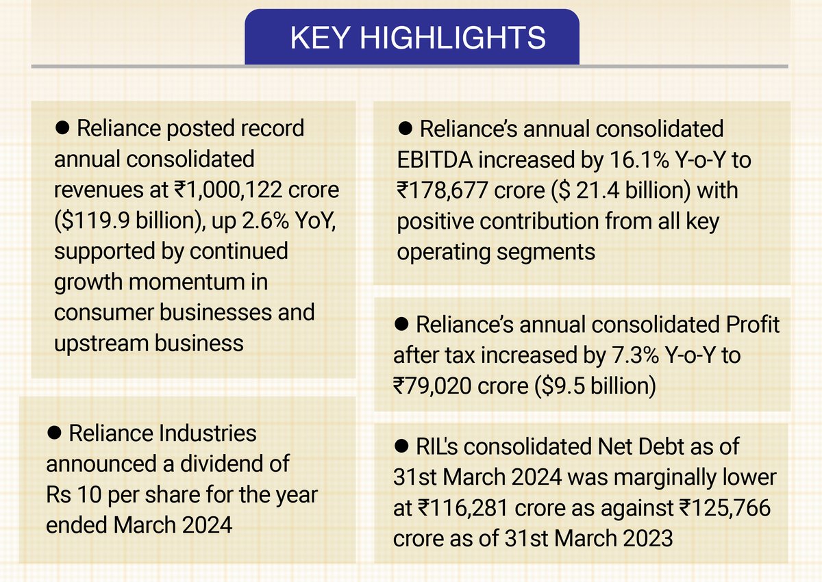 RIL_Updates tweet picture