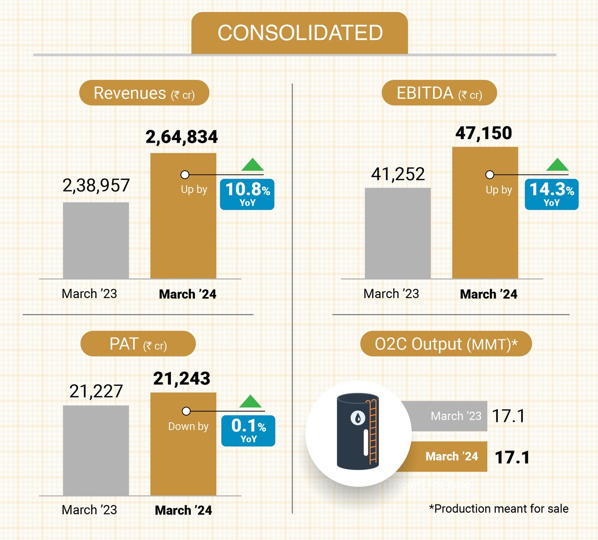 RIL_Updates tweet picture