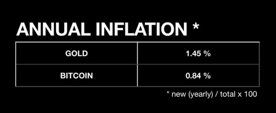 The amount of new #Bitcoin produced to match Blackrock etf holding will take 1.66 years (assuming every new produced bitcoin is taken into consideration). 

273,000 bitcoin. 

450 new bitcoin each day. The hardest asset on the earth!